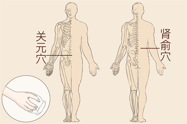 找肾俞的最简单的方法